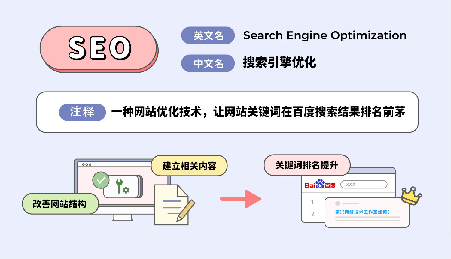 SEO是什么？