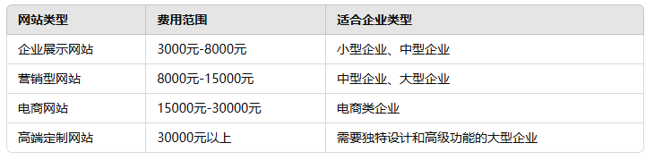 江門網(wǎng)站定制多少錢？全方位解答網(wǎng)站建設(shè)費(fèi)用