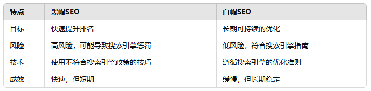 黑帽SEO軟件提高排名的快捷方式還是潛在的危險(xiǎn)？
